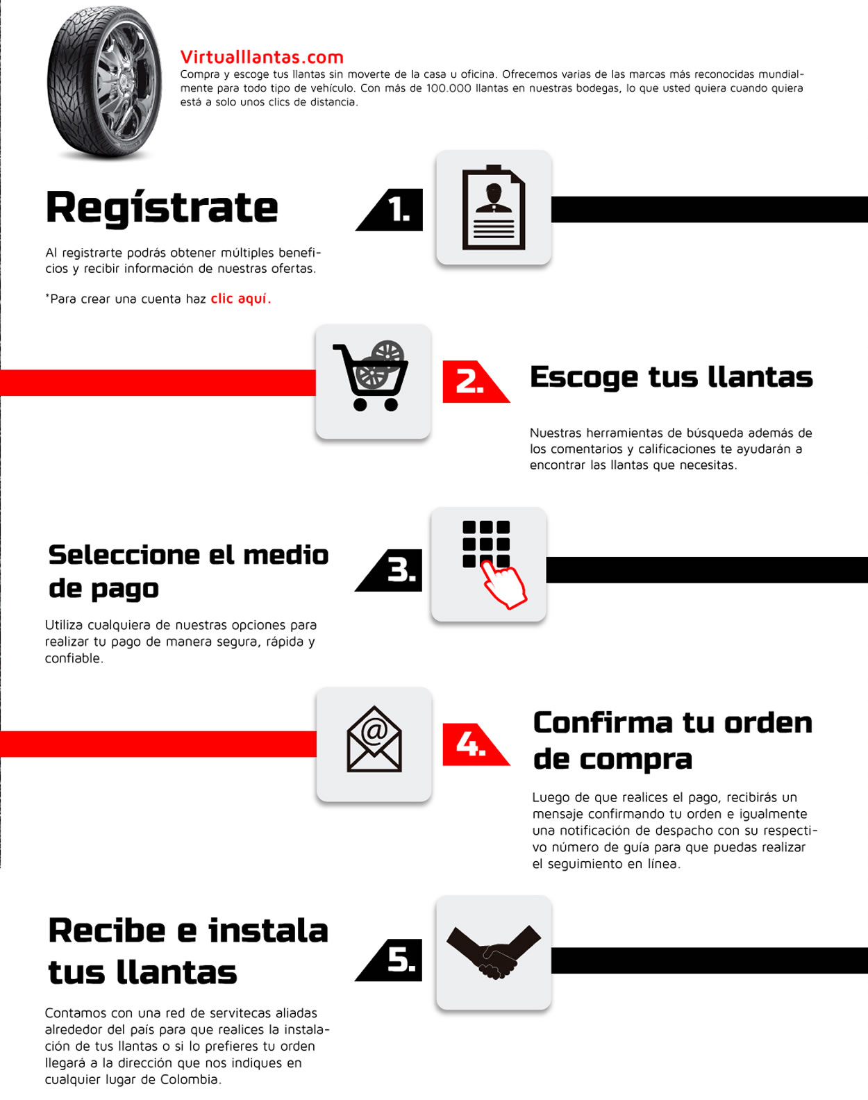 Como comprar