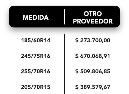Tabla móvil 1