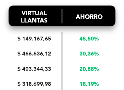 Tabla móvil 2